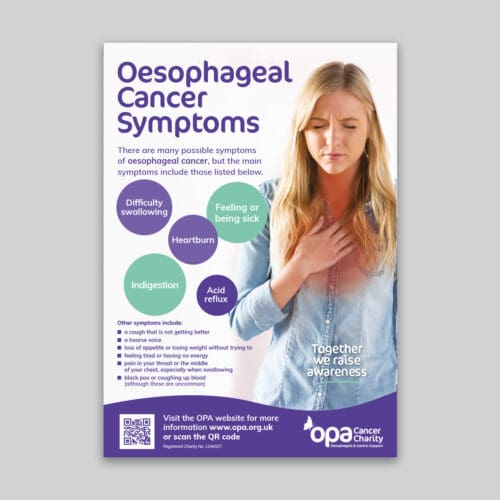 Oesophageal Symptoms Poster