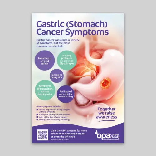 Gastric Cancer Symptoms Poster