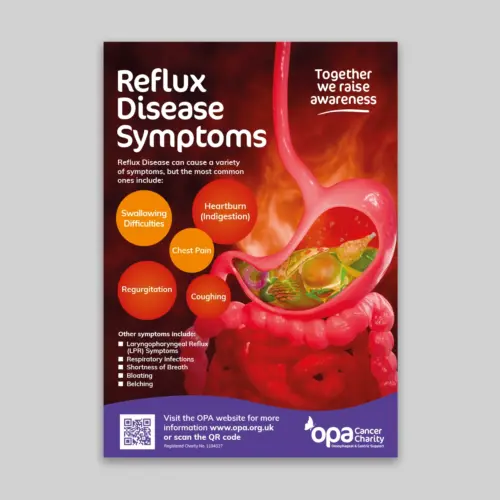 Reflux Disease Symptoms Poster