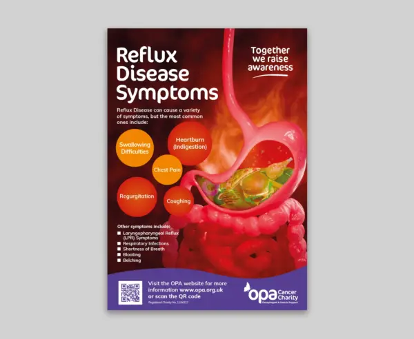 Reflux Disease Symptoms Poster